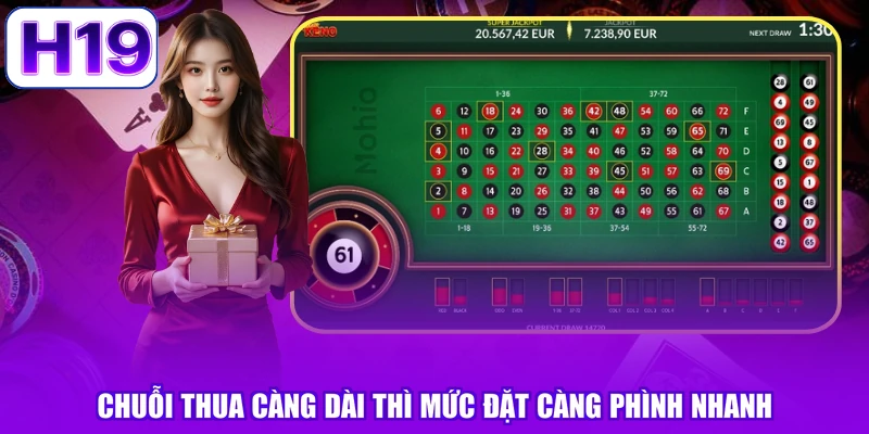 Chuỗi thua càng dài thì mức đặt càng phình nhanh